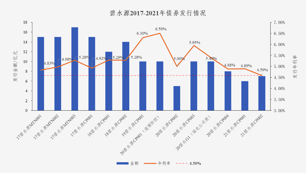 中国水网：lehu乐虎国际债券利率创新低 协同效应助力龙头远航